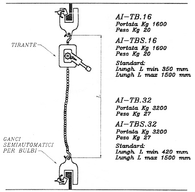 AI TB schema